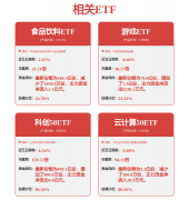 还猫步行走”等类人姿势